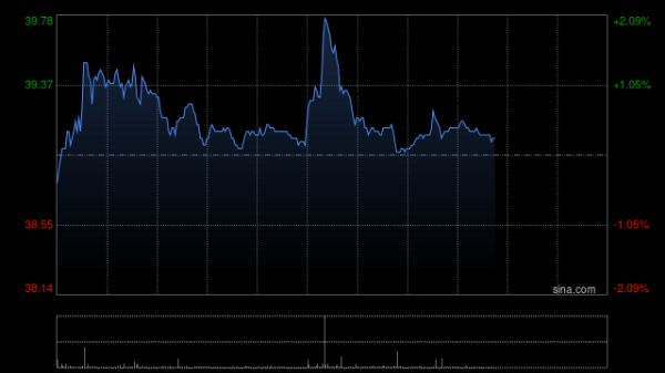 配资网前十名 高盛：中国中车与时代电气中绩符预期 上调目标价